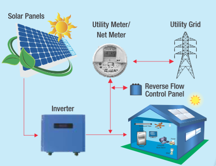 Nv Net Metering Infographic