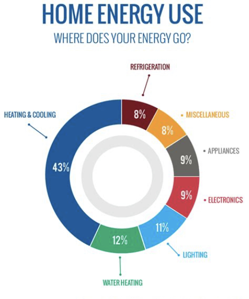 home energy use image