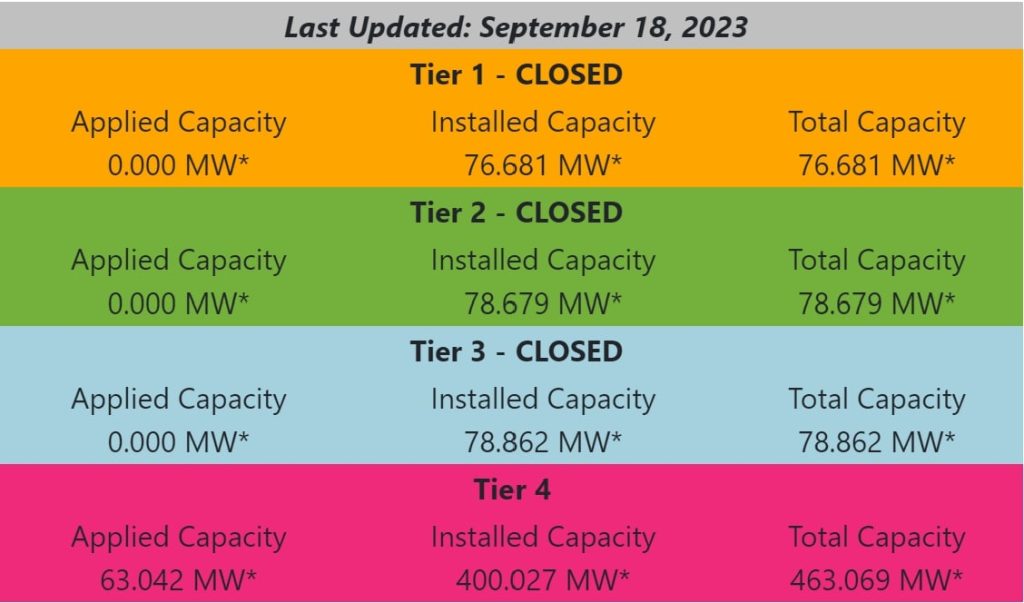 Net Metering - AB 405 chart