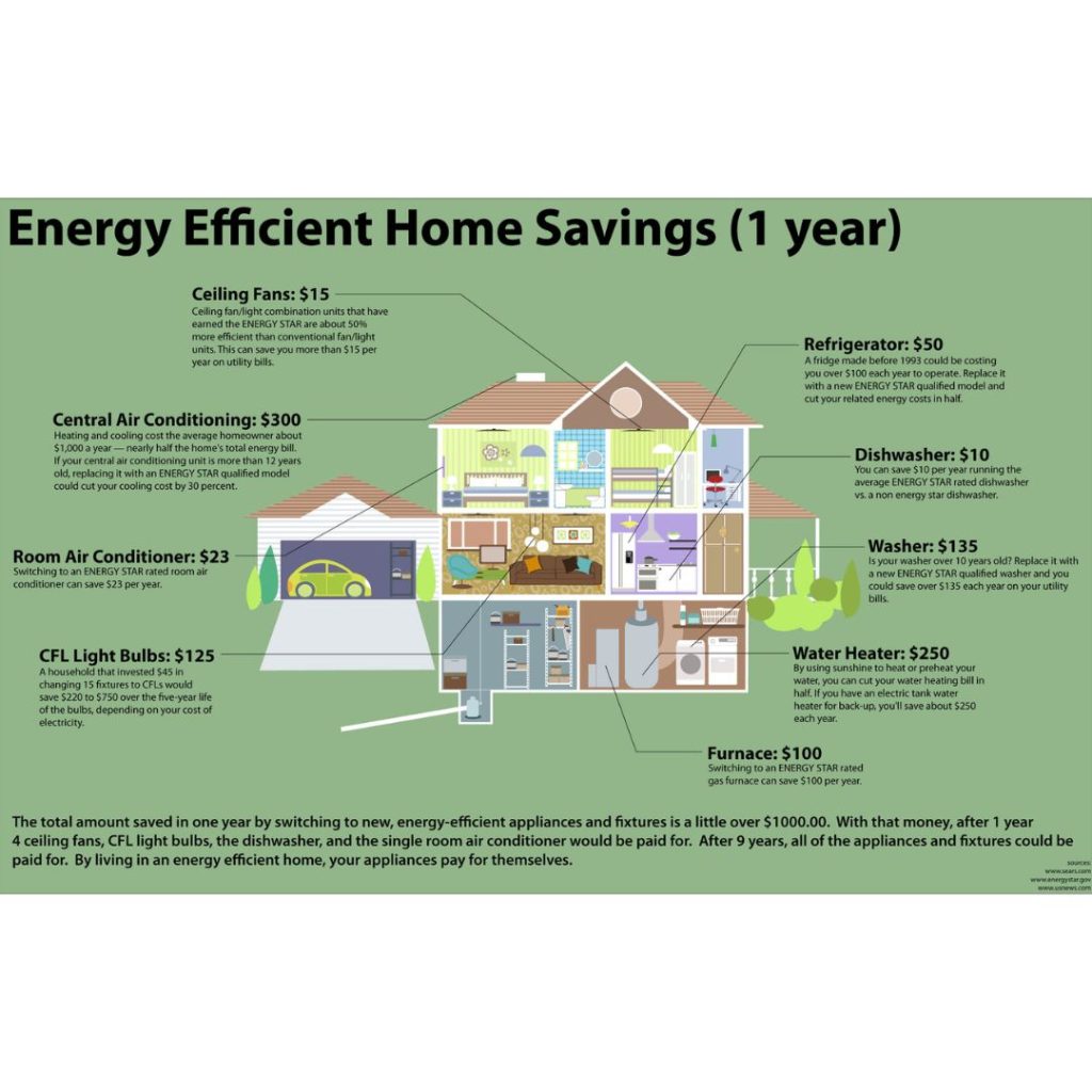 energy efficient savings image